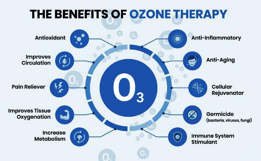 ozone-therapy